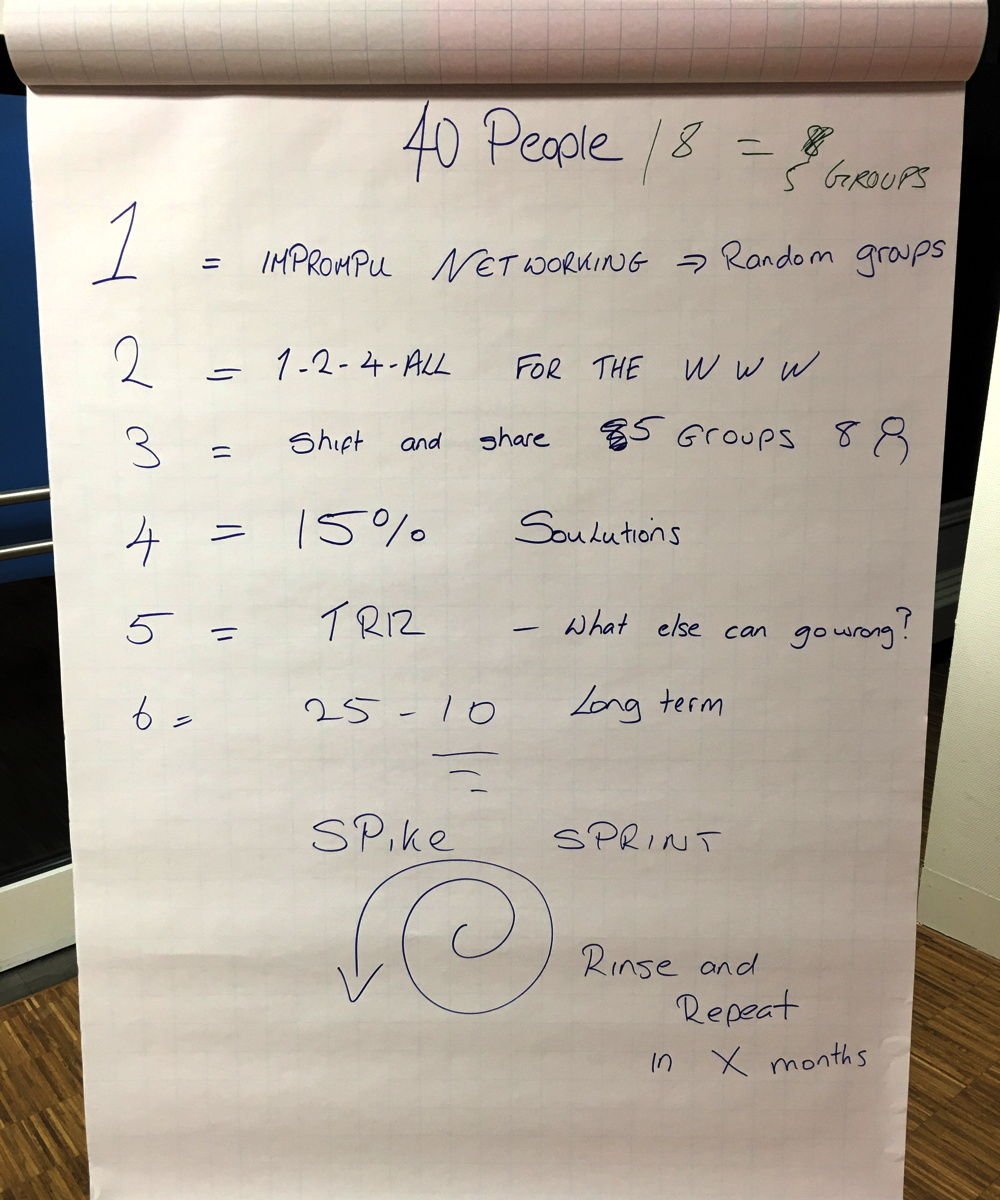 Liberating Structures für Scrum (1): Die Sprint Retrospektive — Berlin Product People