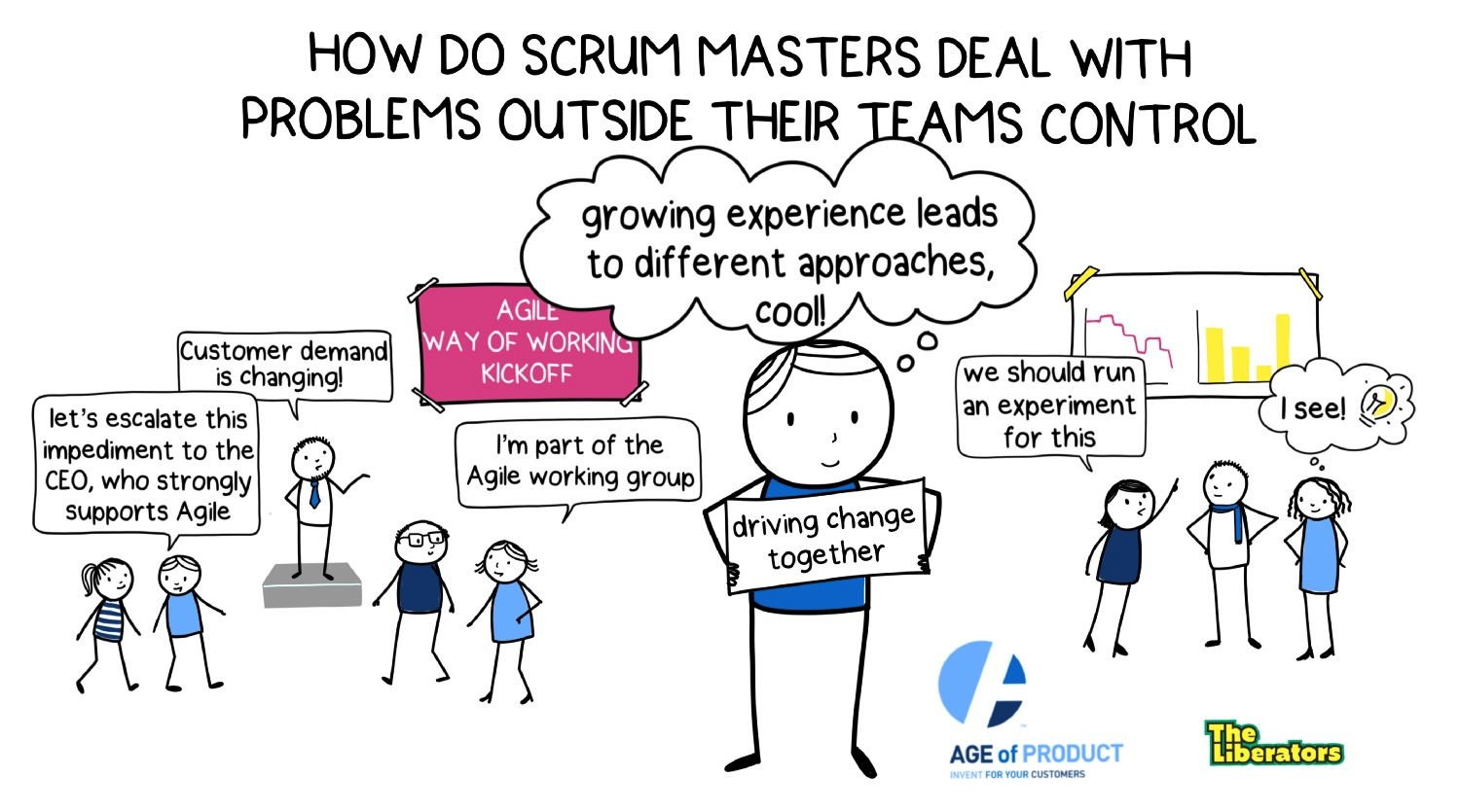 Survey Results: Scrum Master Problem Solving — Berlin Product People GmbH