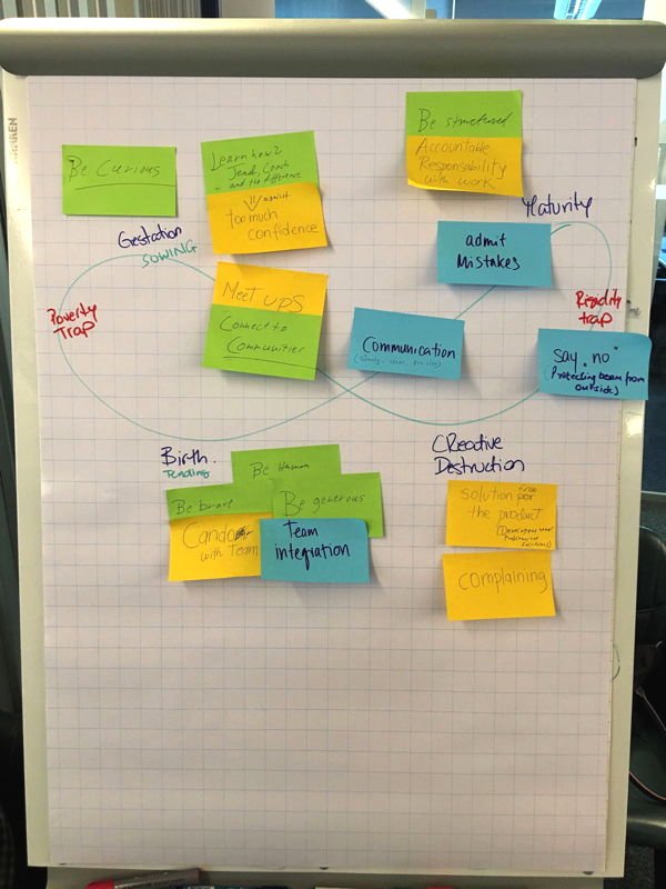 Hands-on-Agile: Ecocyle Planning für Karriereplanung