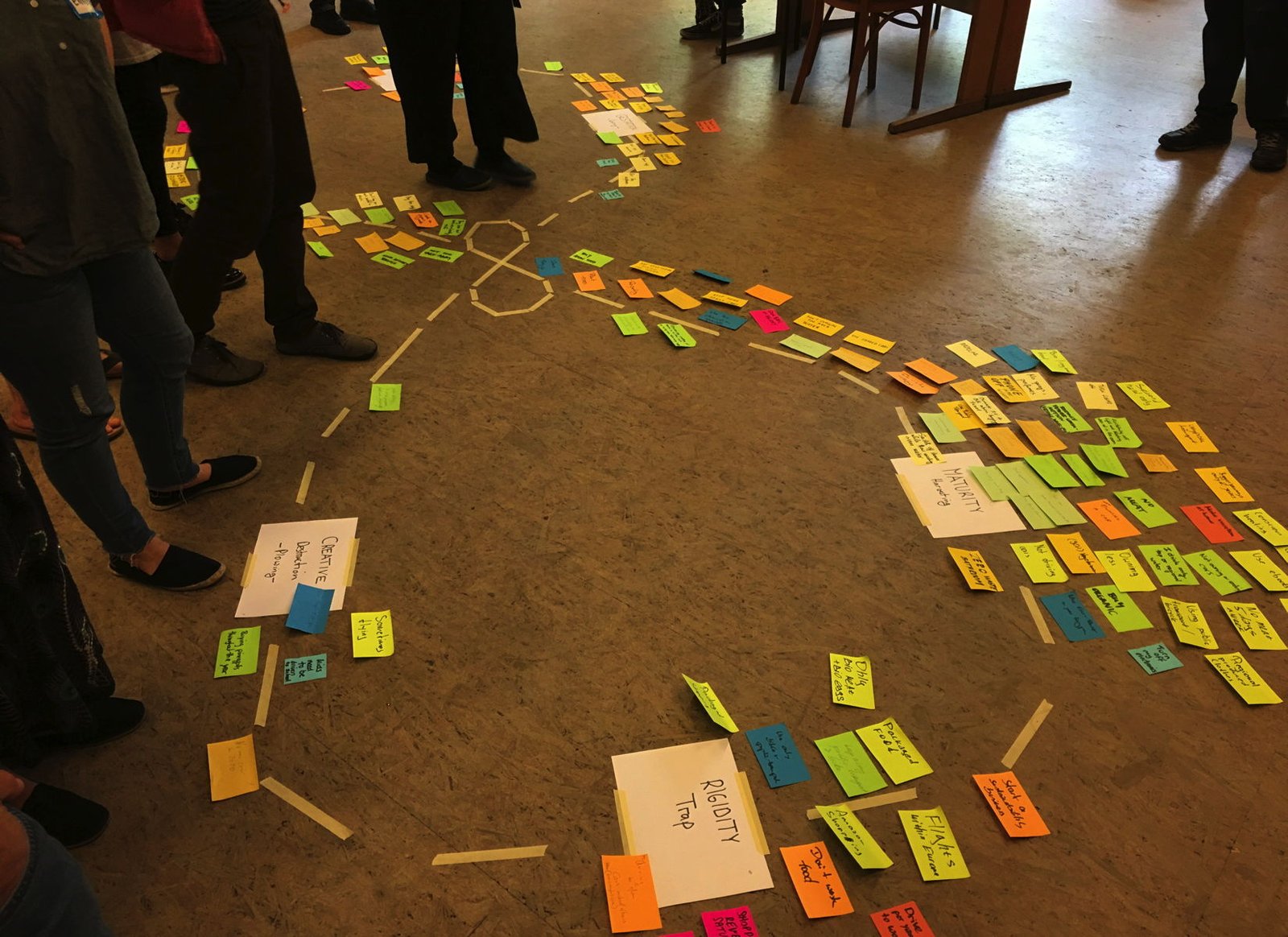 Liberating Structures Immersive Workshop for Scrum — Ecocyle Planning