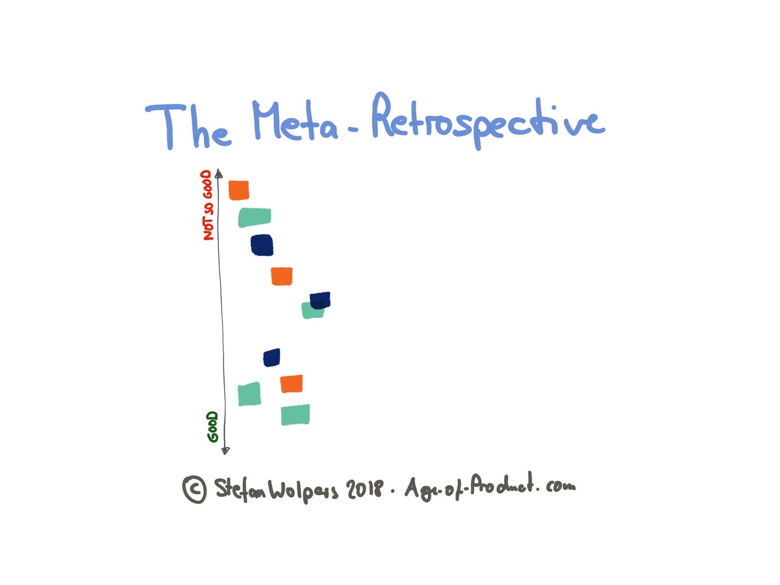 Retrospektive (2): erste Diskussionspunkte — Berlin Product People GmbH