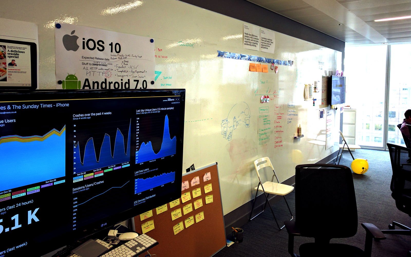 Der agile Arbeitsplatz Whiteboards — Berlin Product People GmbH