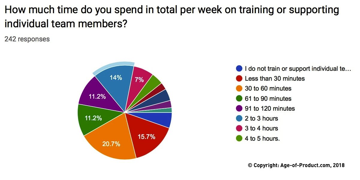 Coaching Scrum Team Members — Survey Results — Berlin Product People GmbH