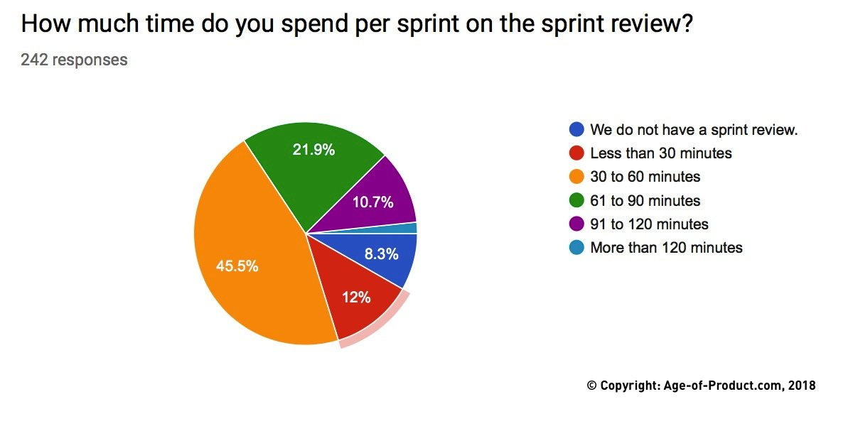 Sprint Review — Survey Results — Berlin Product People GmbH