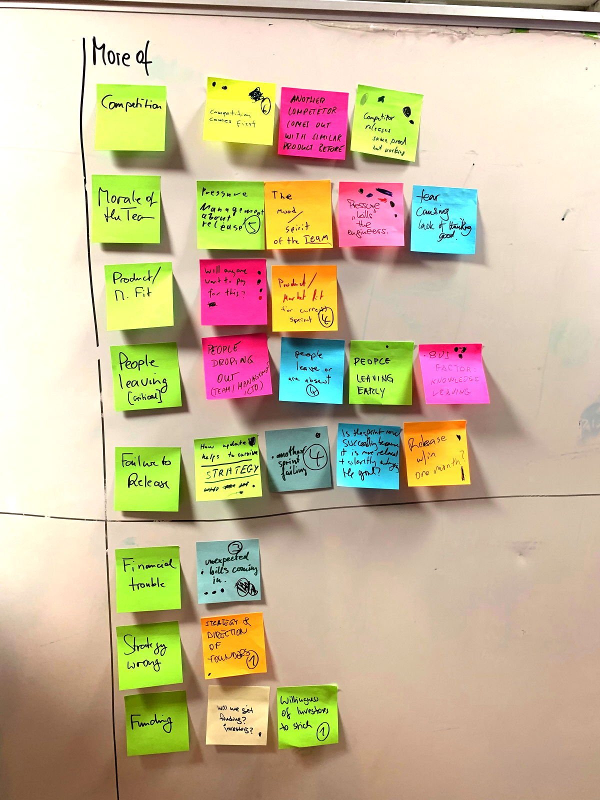 Liberating Structures Strategy — Critical Uncertainties