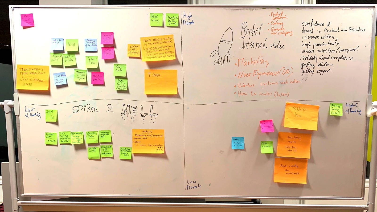 Liberating Structures Strategy — Critical Uncertainties