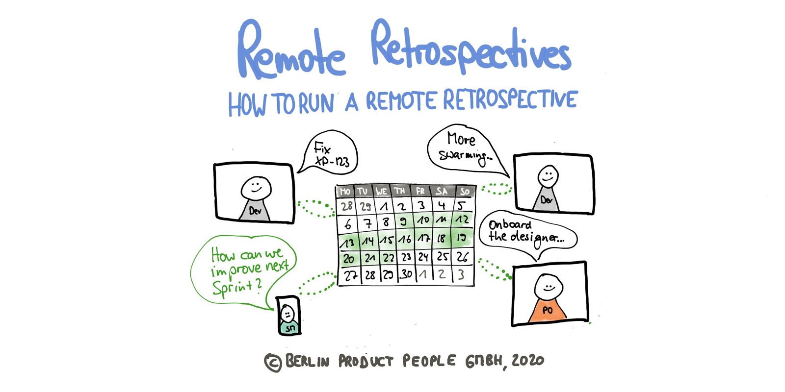 Virtuelle Retrospektiven mit verteilten Teams — Berlin Product People GmbH