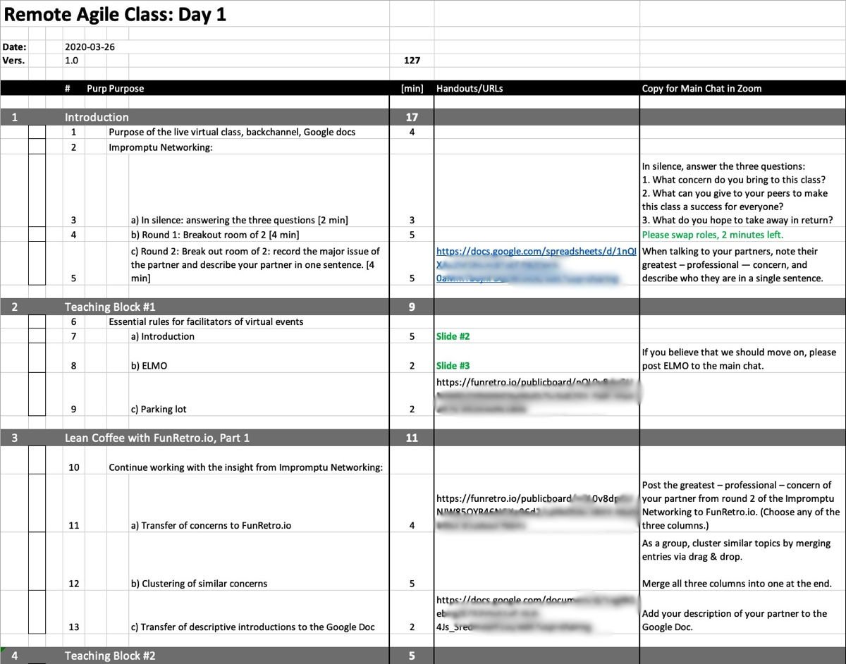 Remote Agile (9): A Cheat Sheet for Remote Agile Event Planning — Berlin Product People GmbH