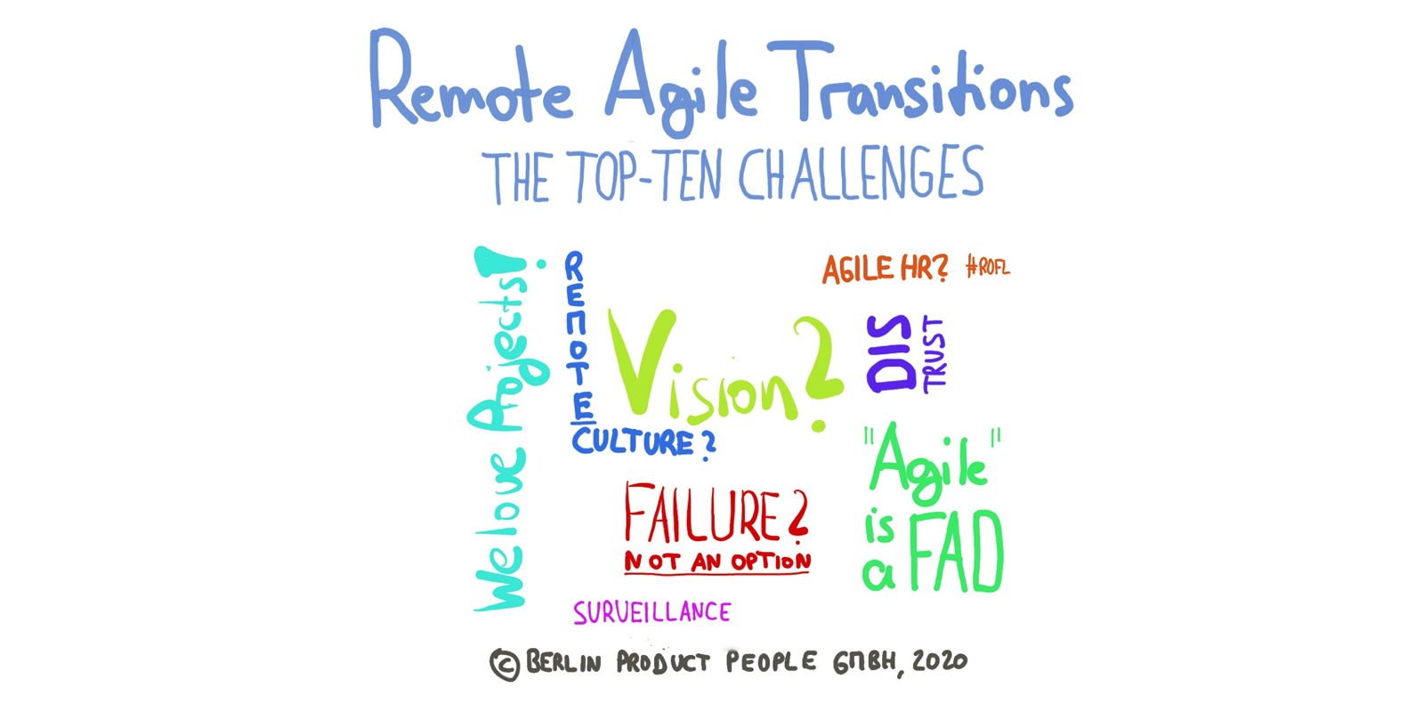 Agile Transformationen mit verteilten Teams – die zehn größten Herausforderungen — Berlin Product People GmbH