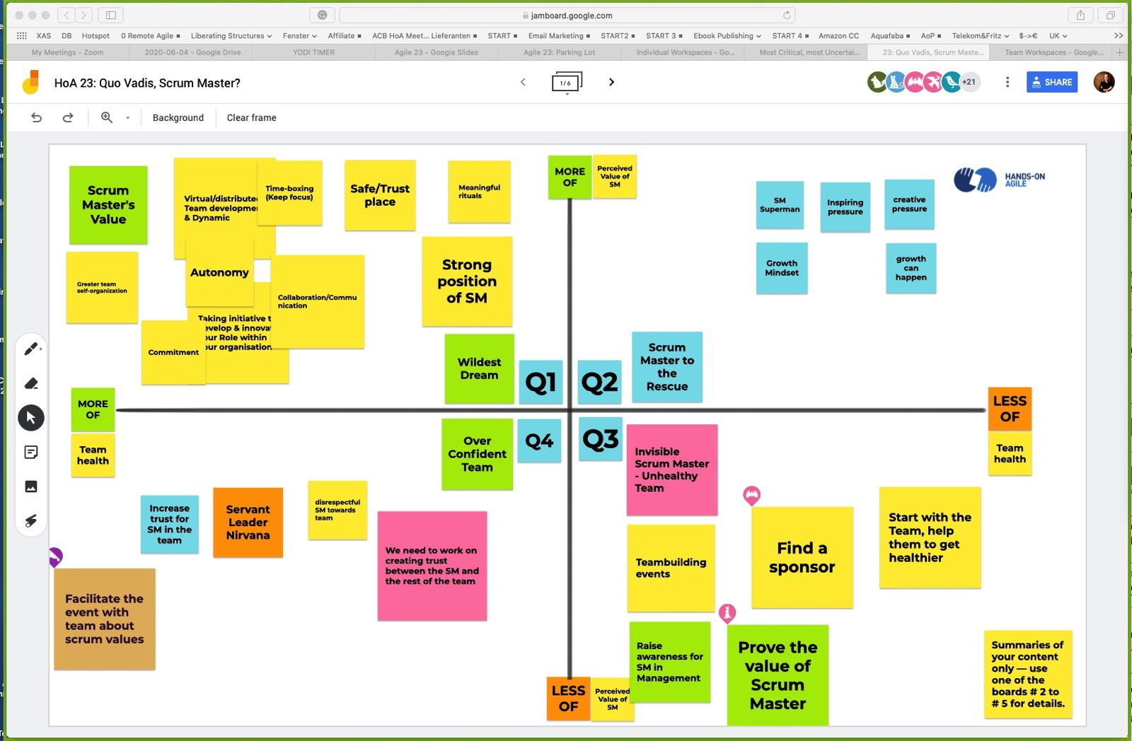 Quo Vadis, Scrum Master: Ergebnisse unserer virtuellen Strategie-Session — Hands-on Agile 23