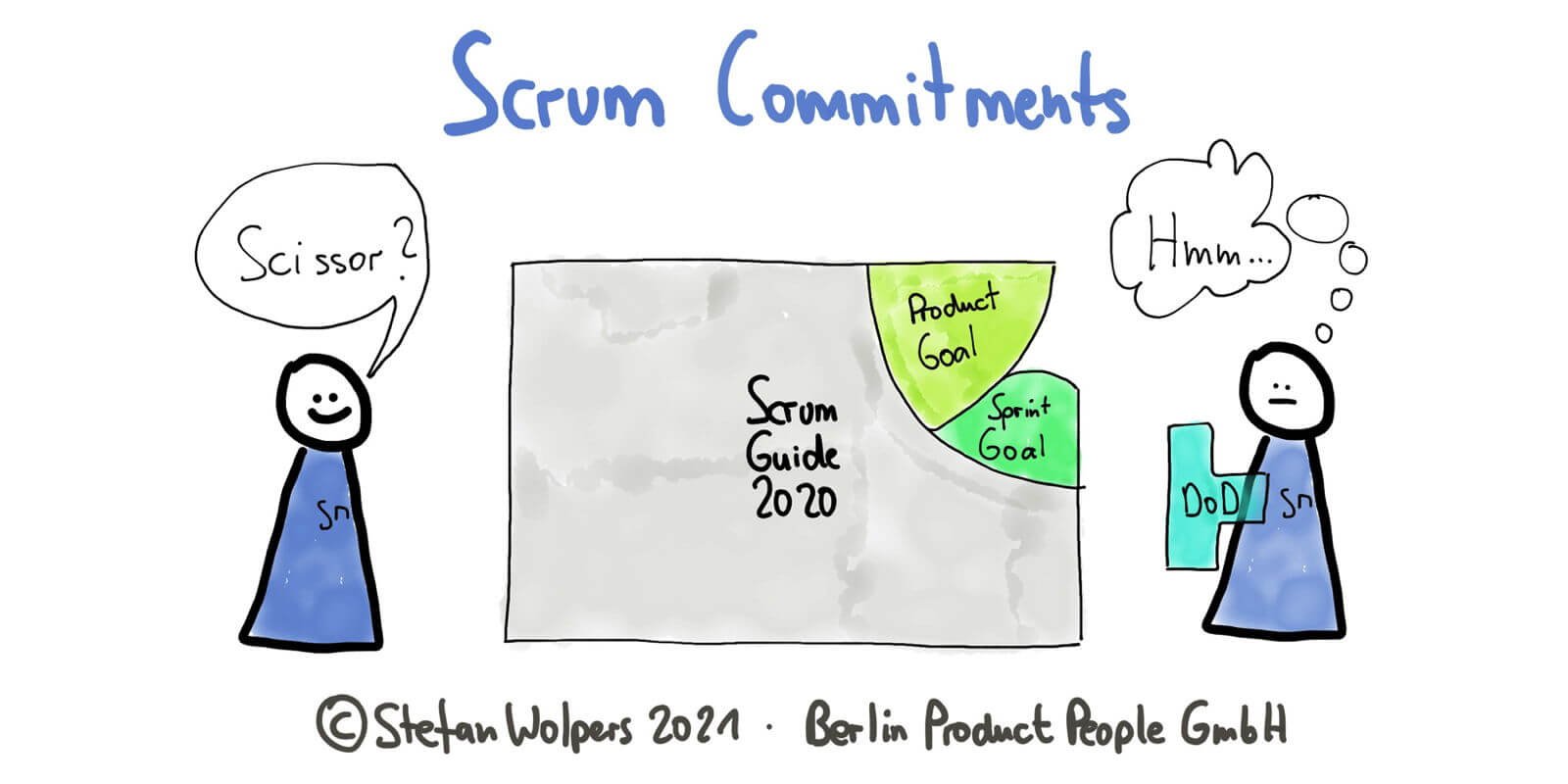 Scrum Commitments: Tying Loose Ends and Shoehorning the Definition of Done — Berlin Product People GmbH