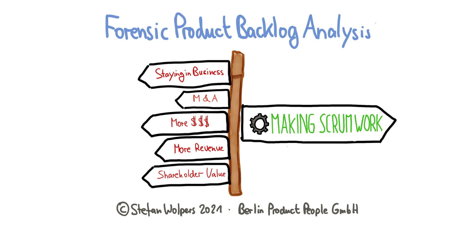 Fixing Your Scrum: A Forensic Product Backlog Analysis (Part 1) — Berlin Product People GmbH