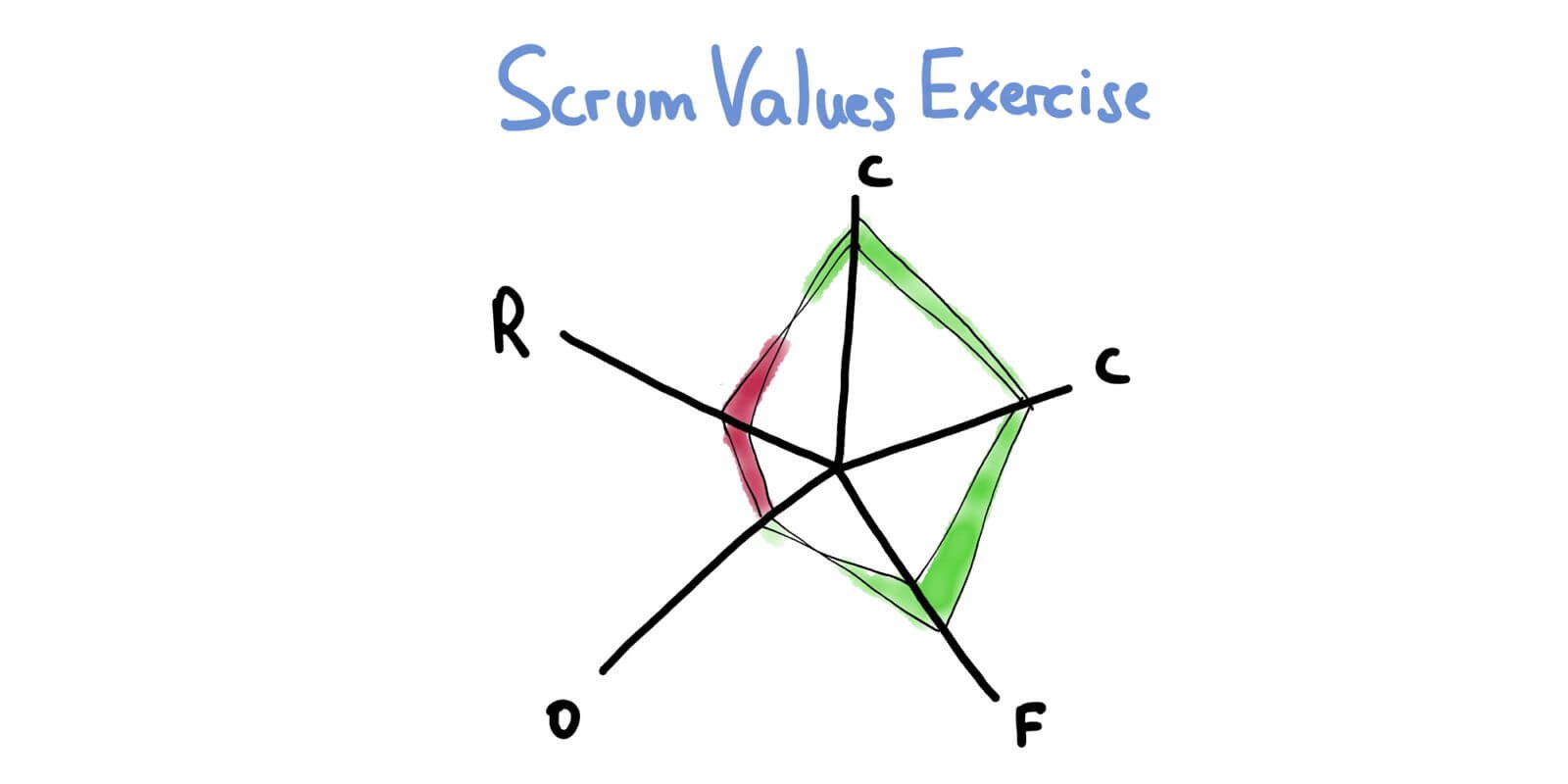 Data-Informed Retrospectives — Scrum Values — Berlin Product People GmbH