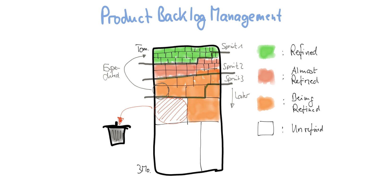 Four Scrum Master Success Principles — Actionable Product Backlog — Berlin Product People GmbH 