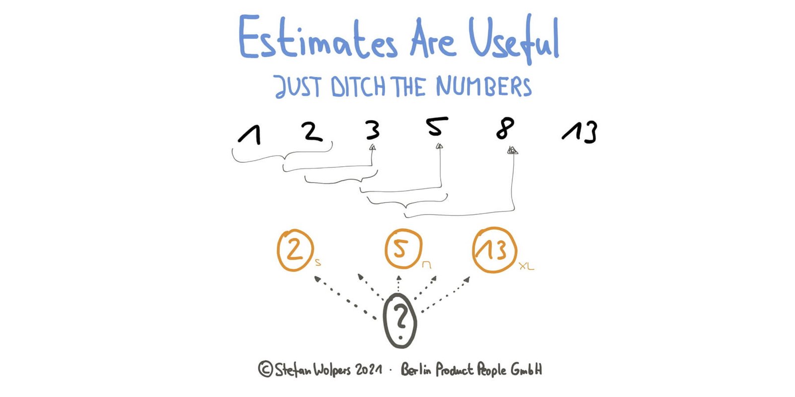 Schätzungen sind nützlich, lassen Sie einfach die Zahlen weg — Berlin Product People GmbH