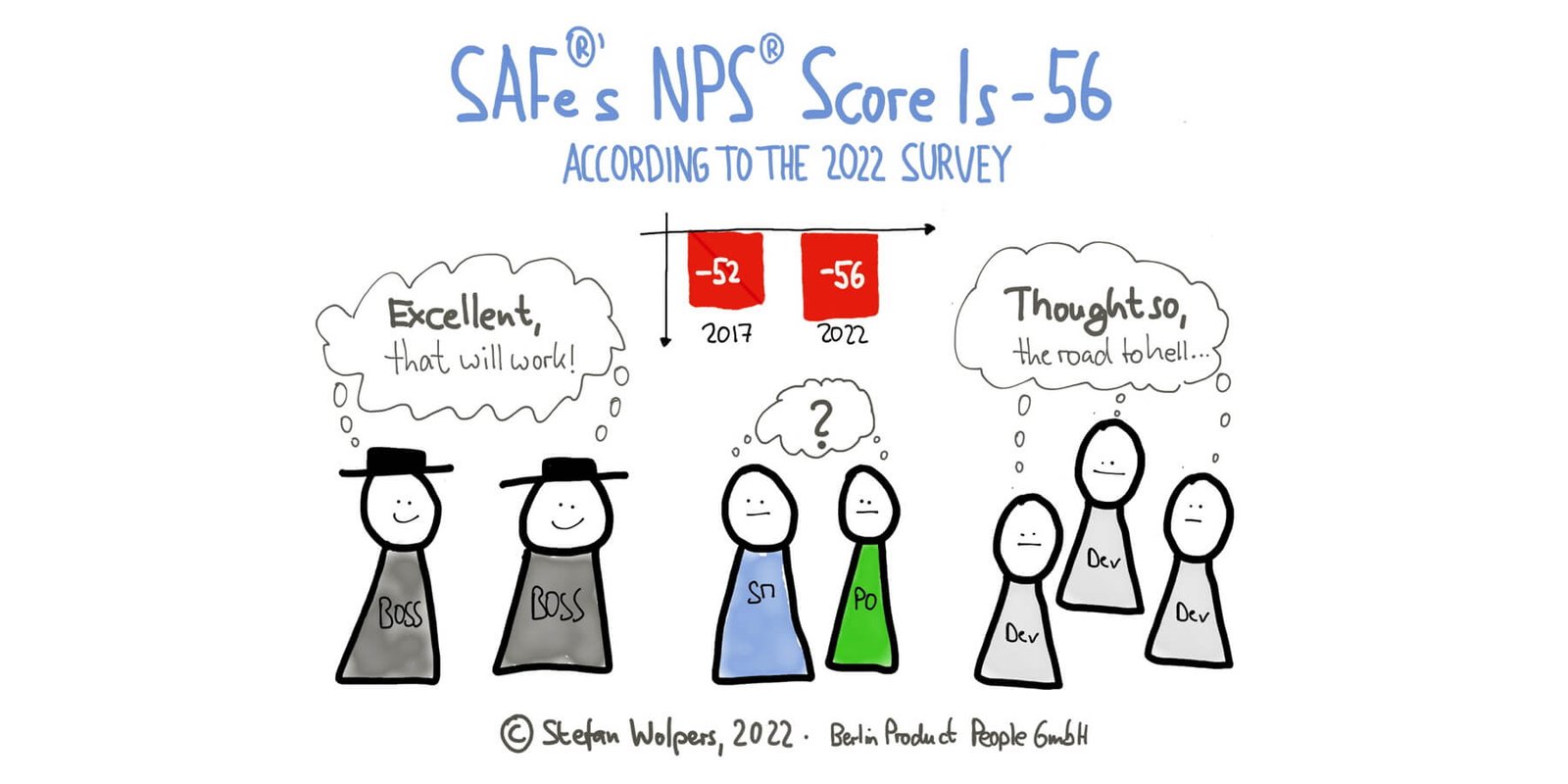 Der NPS ®-Wert von SAFe ® ist -56 — Die Umfrageergebnisse — Berlin Product People GmbH