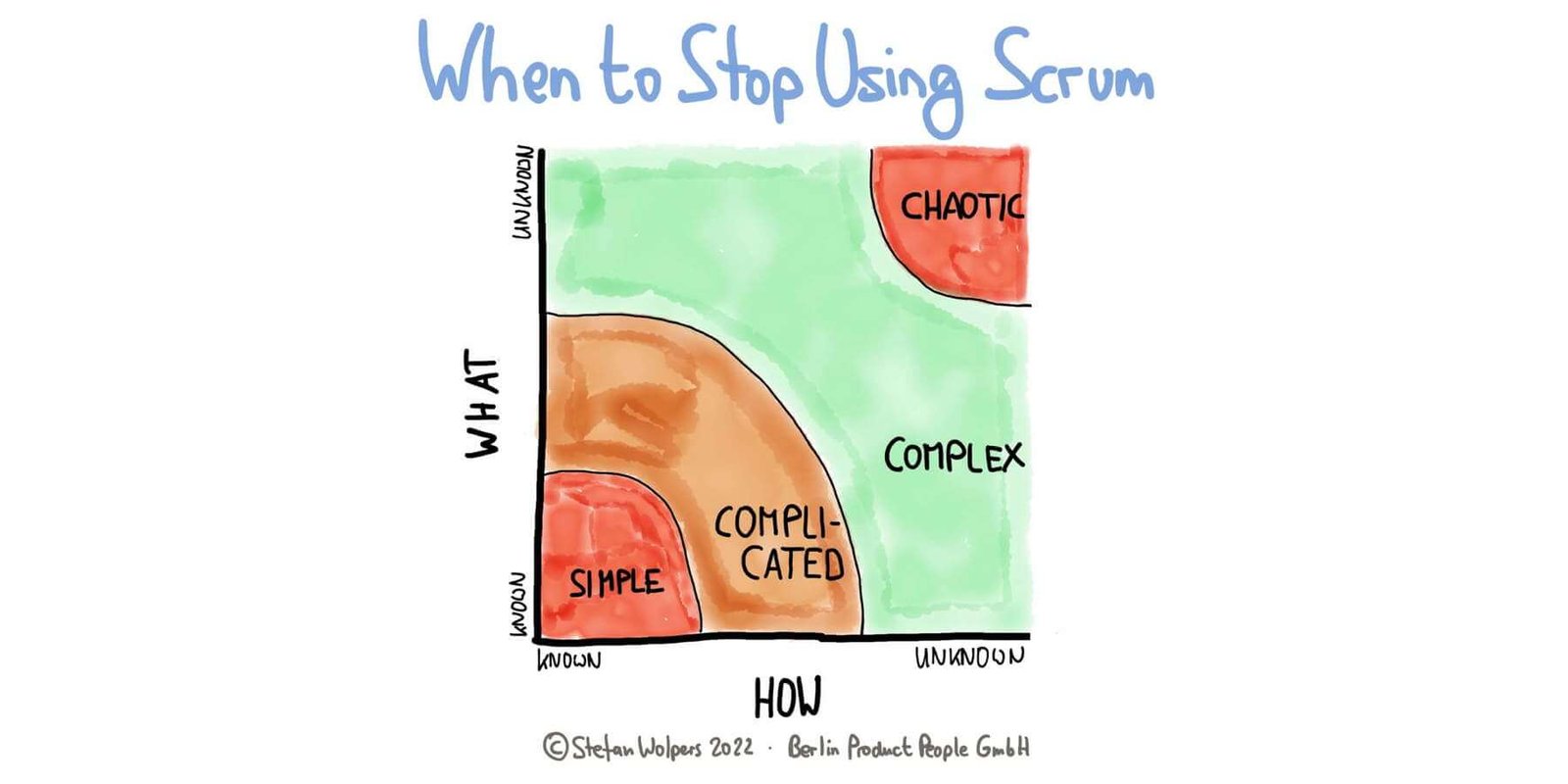 When Is It Time to Stop Using Scrum? Berlin-Product-People.com