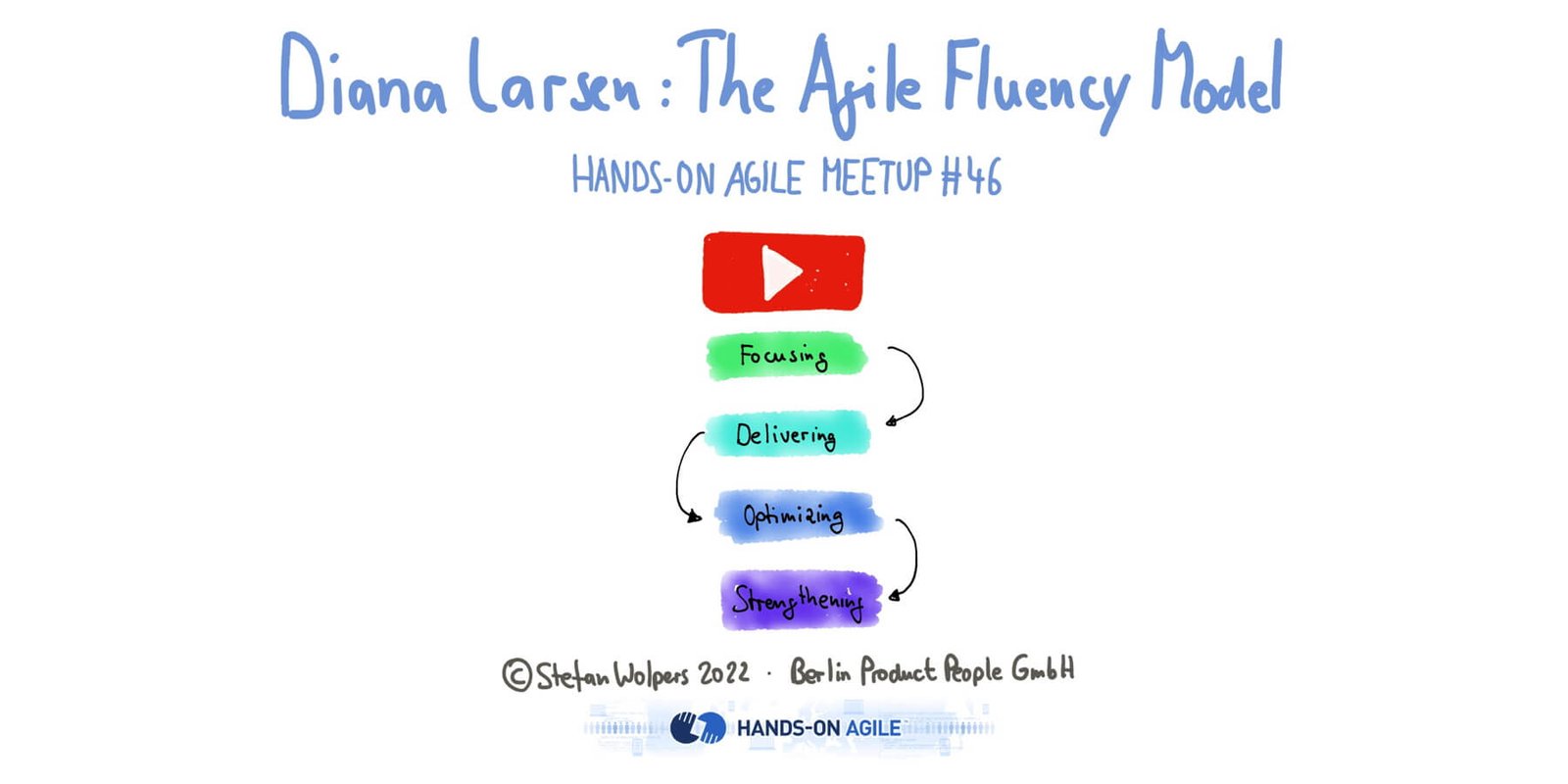 Engage the Agile Fluency® Model with Diana Larsen — Hands-on Agile #46 — Berlin-Product-People.com
