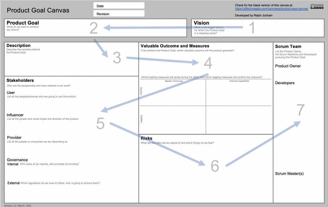 Your Unfit Product Goal and the Product Goal Canvas — Making Your Scrum Work (28) — Berlin-Product-People.com