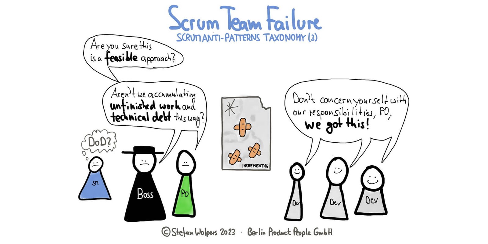 Scrum Team Failure — Scrum Anti-Patterns Taxonomy (3) — Berlin-Product-People.com