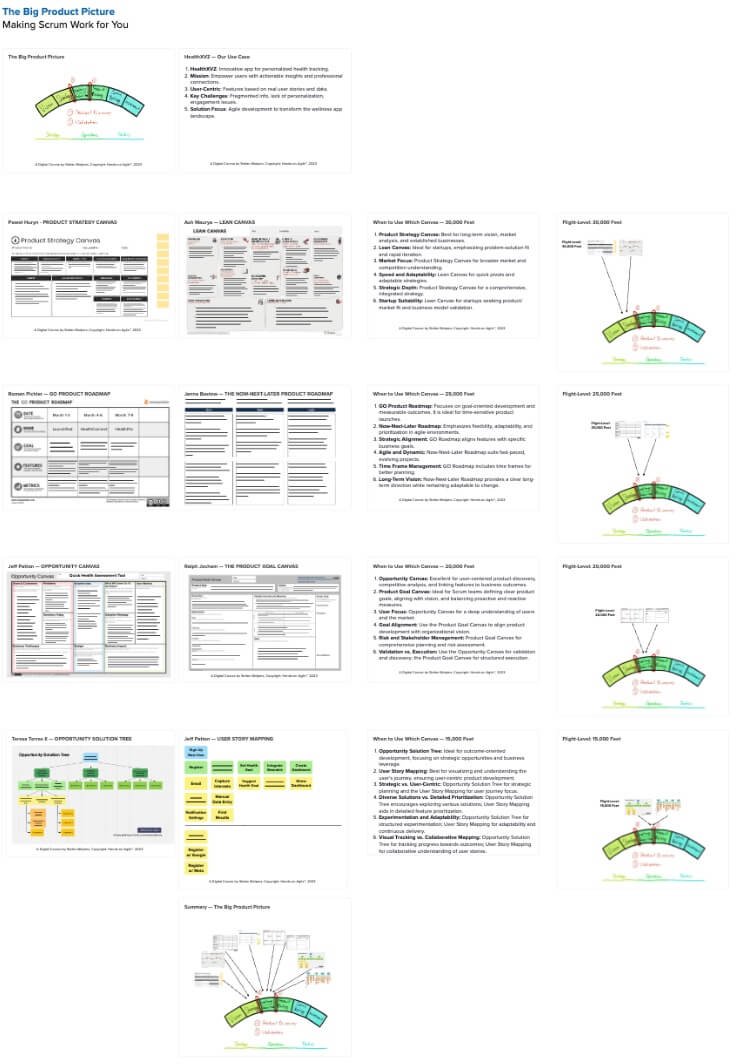 Neu in 2024: Assessments, Practices, Exercises, and Tools to Help You Excel - Hands-on Agile Online Class - Berlin-Product-People.com