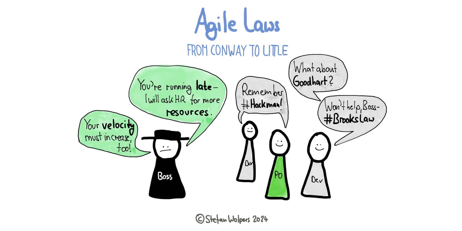 Agile Gesetze: Von Conway über Goodhart bis Occam’s Razor — Berlin-Product-People.com