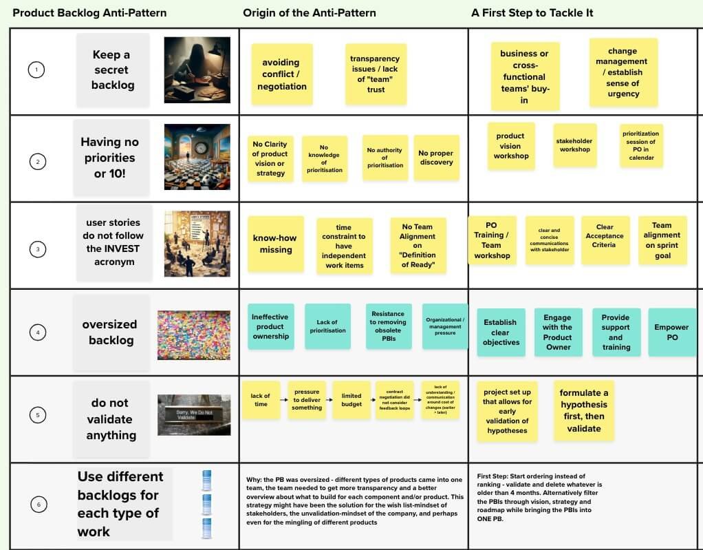 Forensic Product Backlog Analysis — A New Team Exercise in five quick steps. There is no fluff, just results — Berlin-Product-People.com