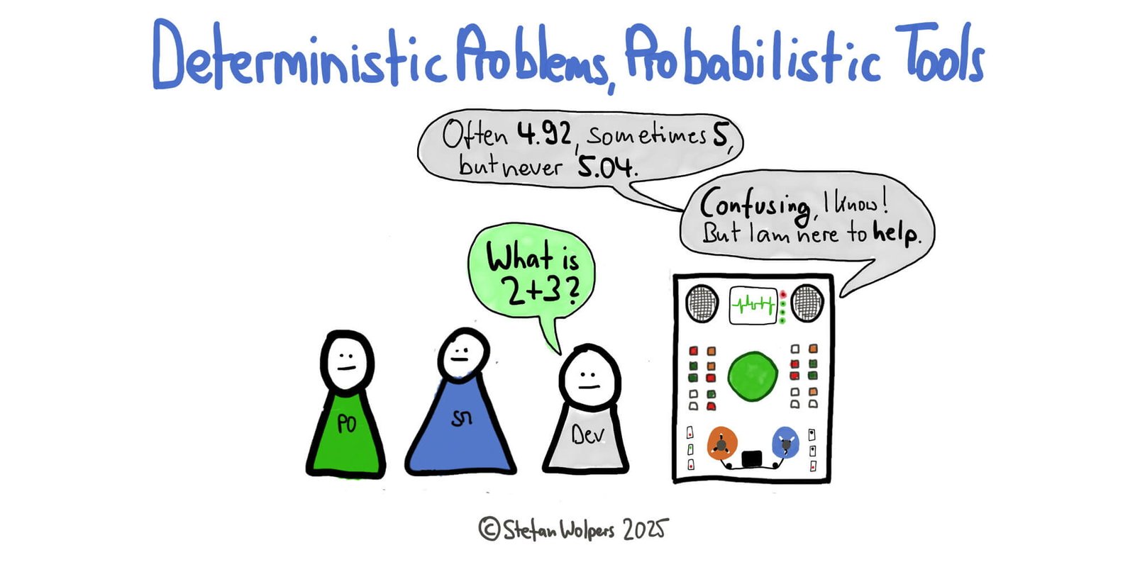 The Generative AI Precision Anti-Pattern: Stop Using LLMs for Problems That Demand Correct Answers — Berlin-Product-People.com